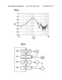 METHOD AND HEARING AID FOR DETERMINING MOISTURE AND COMPUTER PROGRAM     PRODUCT IMPLEMENTING THE METHOD diagram and image