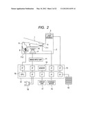 BIOMETRICS AUTHENTICATION DEVICE AND METHOD diagram and image