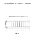 FORMATE SALT GELS AND METHODS FOR DEWATERING OF PIPELINES OR FLOWLINES diagram and image