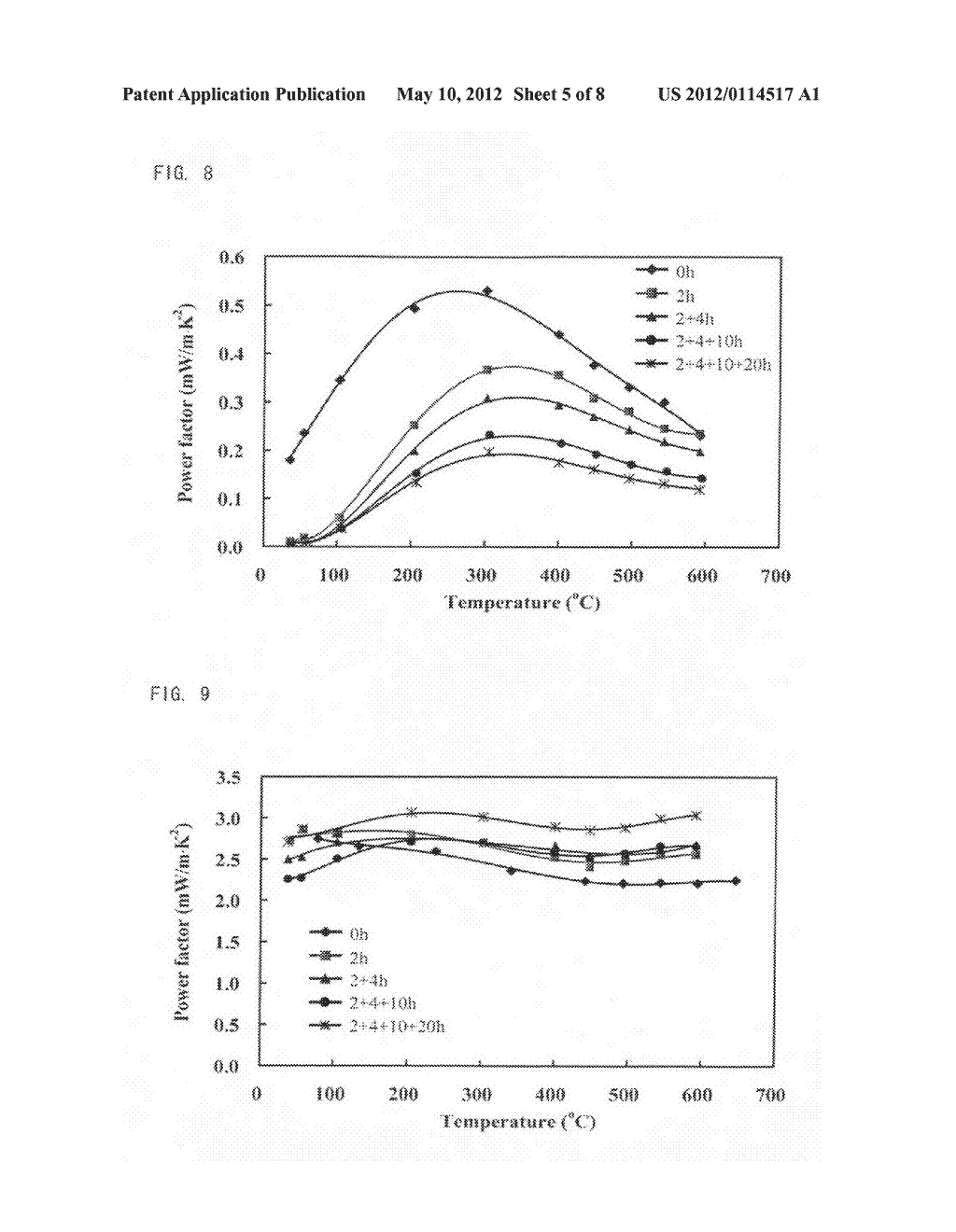 Thermoelectric material formed of Mg2Si-based compound and production     method therefor - diagram, schematic, and image 06