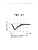 AUTOMATED ANALYZER diagram and image