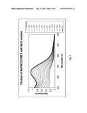 STABILIZATION AND IONIC TRIGGERING OF NITRIC OXIDE RELEASE diagram and image