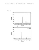 METHOD OF PRODUCING CARBONATE USING CARBON DIOXIDE MICROBUBBLES AND     CARBONATE THEREOF diagram and image