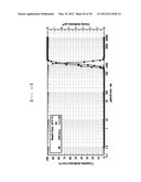 METHOD OF PRODUCING CARBONATE USING CARBON DIOXIDE MICROBUBBLES AND     CARBONATE THEREOF diagram and image