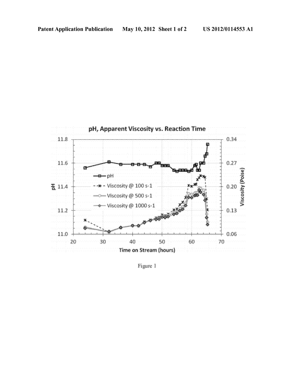 METHOD FOR PREPARING SMALL CRYSTAL SSZ-32 - diagram, schematic, and image 02