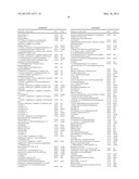 Cationic Comb Copolymers, Preparation Thereof And Use Thereof In Cosmetic,     Pharmaceutical And Dermatological Formulations diagram and image