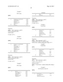 Cationic Comb Copolymers, Preparation Thereof And Use Thereof In Cosmetic,     Pharmaceutical And Dermatological Formulations diagram and image