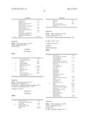 Cationic Comb Copolymers, Preparation Thereof And Use Thereof In Cosmetic,     Pharmaceutical And Dermatological Formulations diagram and image