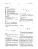 Cationic Comb Copolymers, Preparation Thereof And Use Thereof In Cosmetic,     Pharmaceutical And Dermatological Formulations diagram and image