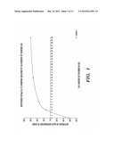 TREATMENT OF CHRONIC ULCEROUS SKIN LESIONS diagram and image