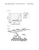 SUGAR CHAIN-ADDED AILIM EXTRACELLULAR DOMAIN AND METHOD FOR PRODUCING SAME diagram and image