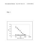 IL-1alpha immunization induces autoantibodies protective against     atherosclerosis diagram and image