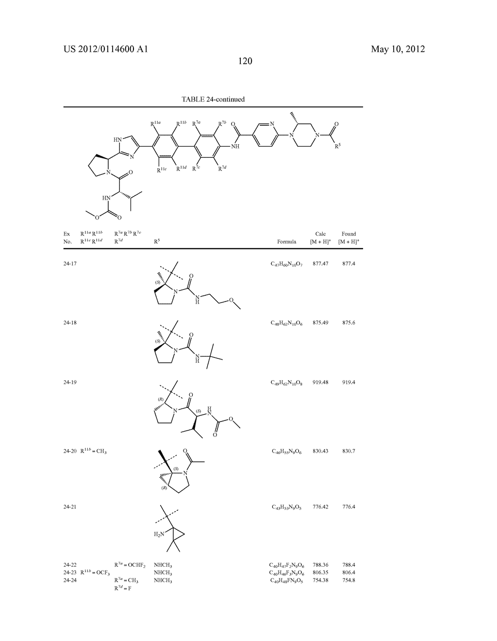 NOVEL INHIBITORS OF HEPATITIS C VIRUS - diagram, schematic, and image 121