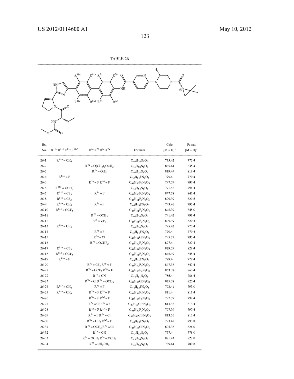 NOVEL INHIBITORS OF HEPATITIS C VIRUS - diagram, schematic, and image 124