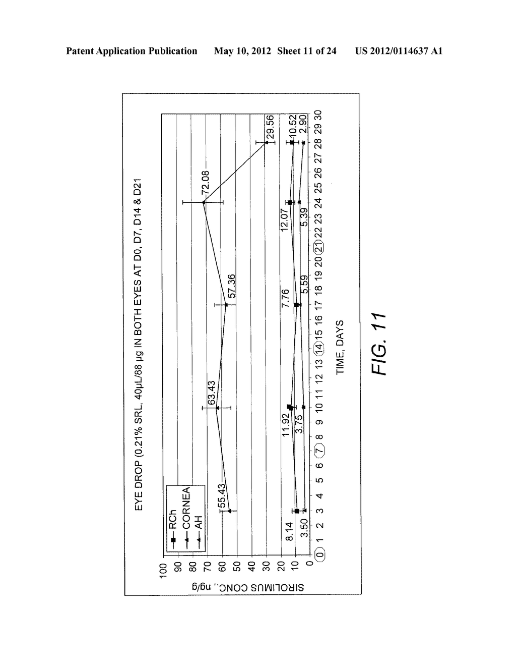 MTOR PATHWAY INHIBITORS FOR TREATING OCULAR DISORDERS - diagram, schematic, and image 12