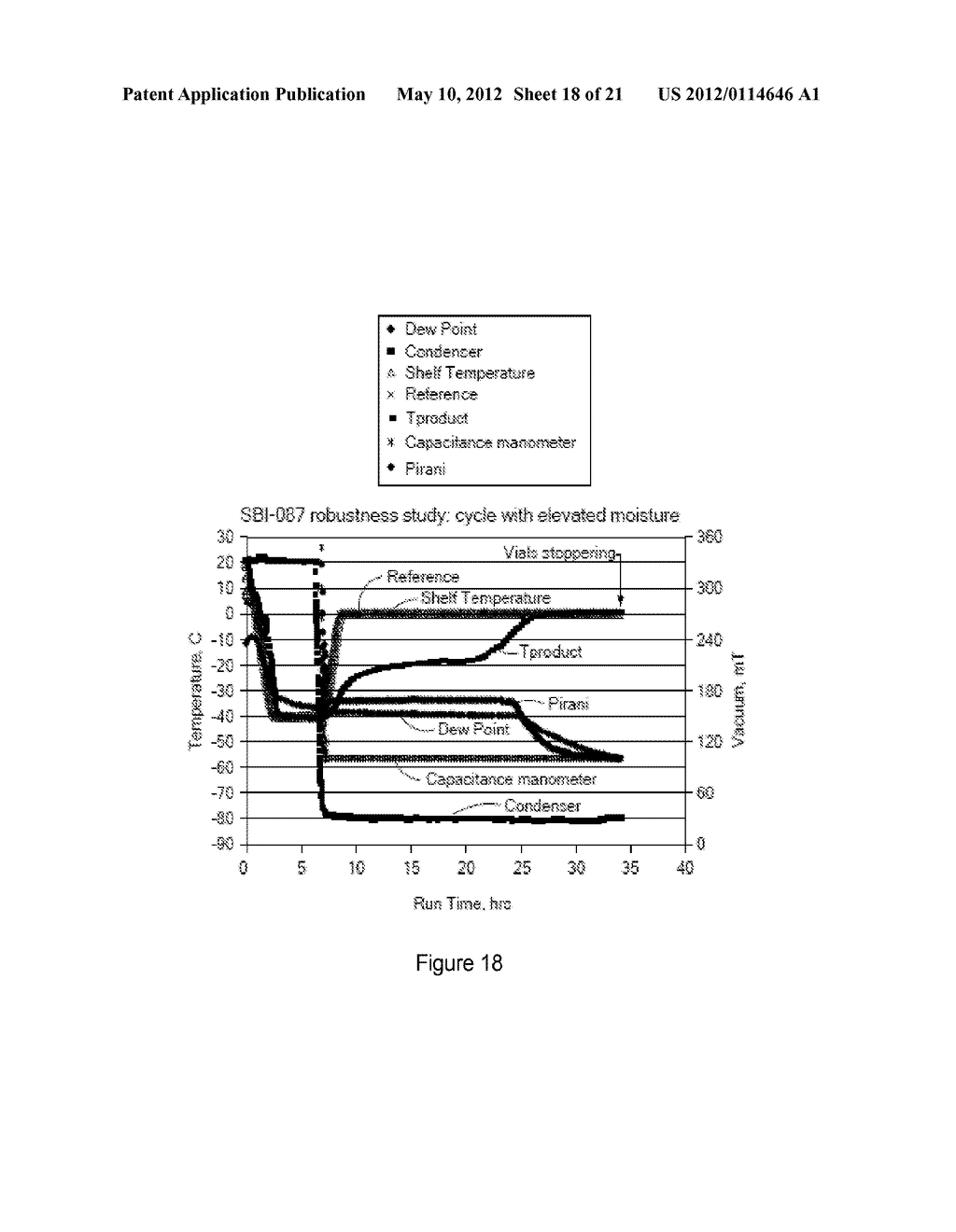 LYOPHILIZED FORMULATIONS FOR SMALL MODULAR IMMUNOPHARMACEUTICALS - diagram, schematic, and image 19