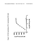 COMPOSITIONS OF PD-1 ANTAGONISTS AND METHODS OF USE diagram and image