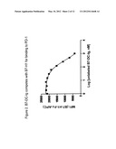 COMPOSITIONS OF PD-1 ANTAGONISTS AND METHODS OF USE diagram and image