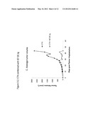 COMPOSITIONS OF PD-1 ANTAGONISTS AND METHODS OF USE diagram and image