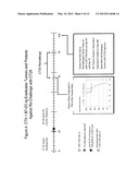 COMPOSITIONS OF PD-1 ANTAGONISTS AND METHODS OF USE diagram and image