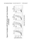 COMPOSITIONS OF PD-1 ANTAGONISTS AND METHODS OF USE diagram and image