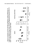 COMPOSITIONS OF PD-1 ANTAGONISTS AND METHODS OF USE diagram and image