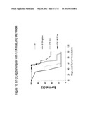 COMPOSITIONS OF PD-1 ANTAGONISTS AND METHODS OF USE diagram and image