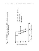 COMPOSITIONS OF PD-1 ANTAGONISTS AND METHODS OF USE diagram and image