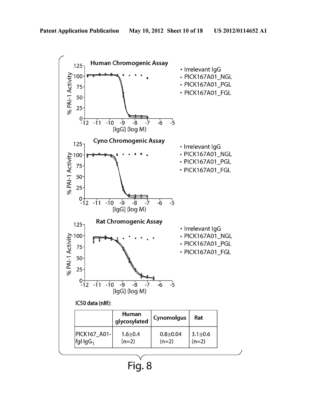 ANTI-PAI-1 ANTIBODIES AND METHODS OF USE THEREOF - diagram, schematic, and image 11