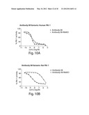 ANTI-PAI-1 ANTIBODIES AND METHODS OF USE THEREOF diagram and image