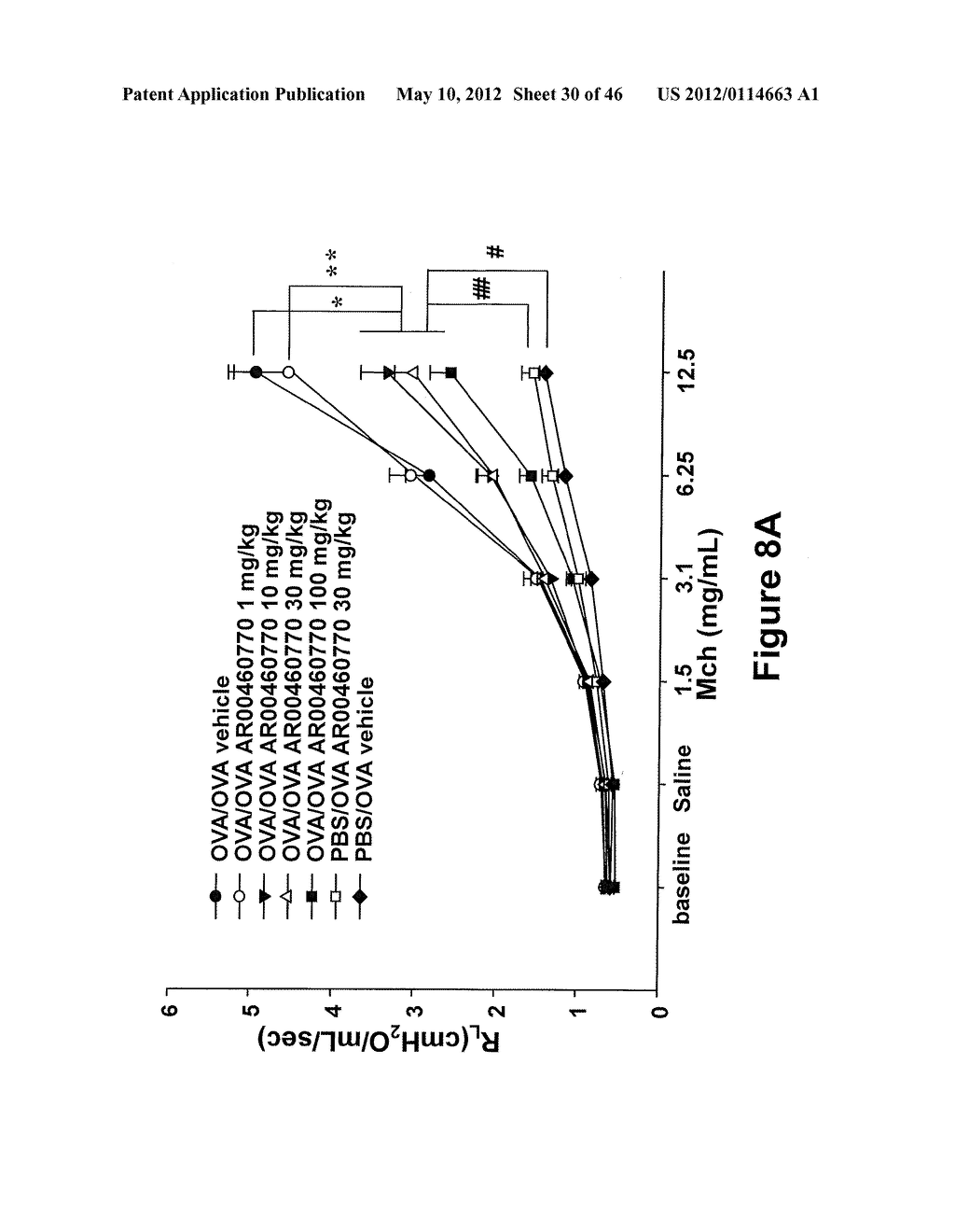 METHODS TO TREAT ALLERGIC CONDITIONS - diagram, schematic, and image 31