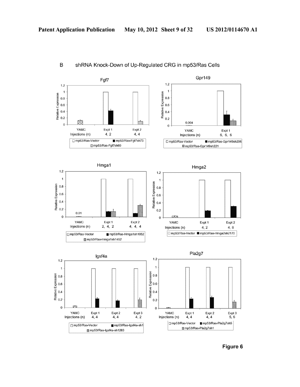 METHODS AND COMPOSITIONS RELATED TO SYNERGISTIC RESPONSES TO ONCOGENIC     MUTATIONS - diagram, schematic, and image 10