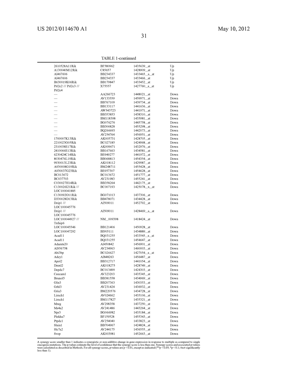 METHODS AND COMPOSITIONS RELATED TO SYNERGISTIC RESPONSES TO ONCOGENIC     MUTATIONS - diagram, schematic, and image 64