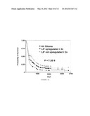 THERAPEUTIC AGENTS FOR THE TREATMENT OF DISEASES ASSOCIATED WITH UNDESIRED     CELL PROLIFERATION diagram and image