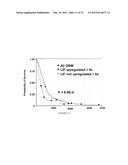 THERAPEUTIC AGENTS FOR THE TREATMENT OF DISEASES ASSOCIATED WITH UNDESIRED     CELL PROLIFERATION diagram and image