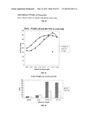 Antibodies Specific to Cadherin-17 diagram and image