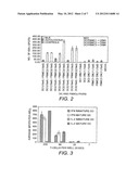 Dendritic Cell Compositions and Methods diagram and image