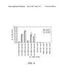 Dendritic Cell Compositions and Methods diagram and image