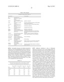 Dendritic Cell Compositions and Methods diagram and image