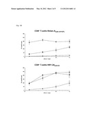 USE OF SPECIFIC PEPTIDES IN THE PREPARATION OF A MEDICAMENT FOR THE     TREATMENT OF MONOCLONAL GAMMOPATHY OF UNDETERMINED SIGNIFICANCE (MGUS) OR     OF SMOLDERING MULTIPLE MYELOMA (SMM) diagram and image