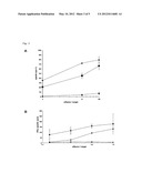 USE OF SPECIFIC PEPTIDES IN THE PREPARATION OF A MEDICAMENT FOR THE     TREATMENT OF MONOCLONAL GAMMOPATHY OF UNDETERMINED SIGNIFICANCE (MGUS) OR     OF SMOLDERING MULTIPLE MYELOMA (SMM) diagram and image