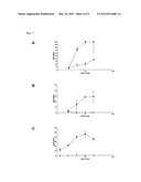 USE OF SPECIFIC PEPTIDES IN THE PREPARATION OF A MEDICAMENT FOR THE     TREATMENT OF MONOCLONAL GAMMOPATHY OF UNDETERMINED SIGNIFICANCE (MGUS) OR     OF SMOLDERING MULTIPLE MYELOMA (SMM) diagram and image