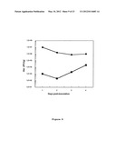 Nucleic Acid Encoding TGEV and PRRSV Sequences for Improved Expression of     PRRSV Sequences diagram and image