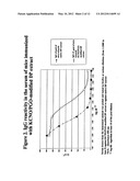 Allergoids Derived from Allergens diagram and image