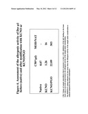 Allergoids Derived from Allergens diagram and image