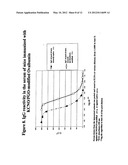 Allergoids Derived from Allergens diagram and image