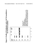 Allergoids Derived from Allergens diagram and image