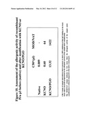 Allergoids Derived from Allergens diagram and image