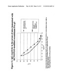 Allergoids Derived from Allergens diagram and image