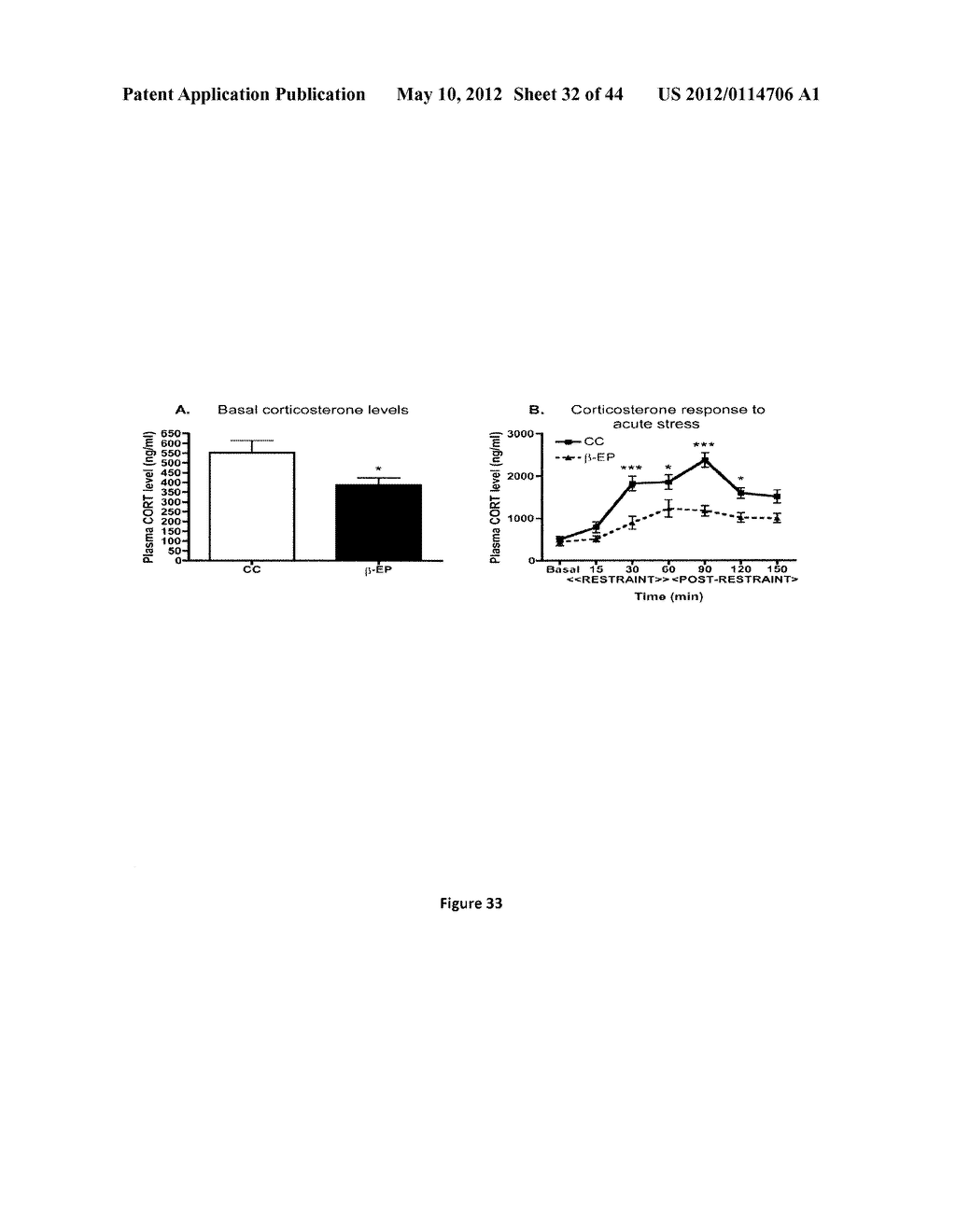 Endorphin Therapy Compositions and Methods of Use Thereof - diagram, schematic, and image 33